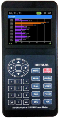 ODPM-96 small